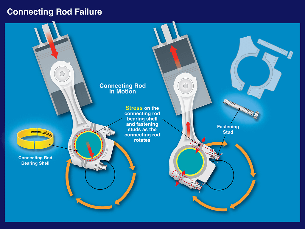 Connecting Rod Failure Illustration FTI Consulting Trial